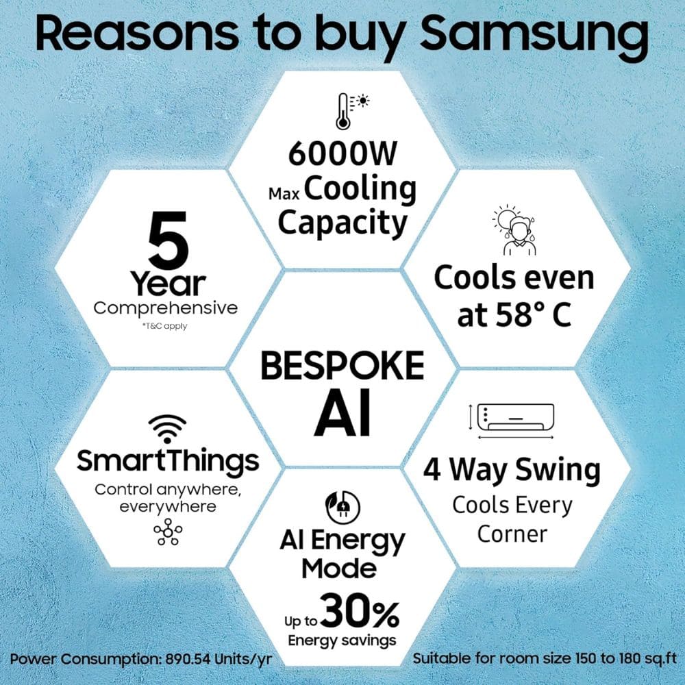 Samsung 1.5 Ton 3 star Inverter Split Air Conditioner (Bespoke AI WiFi, AR50H19D1XH)