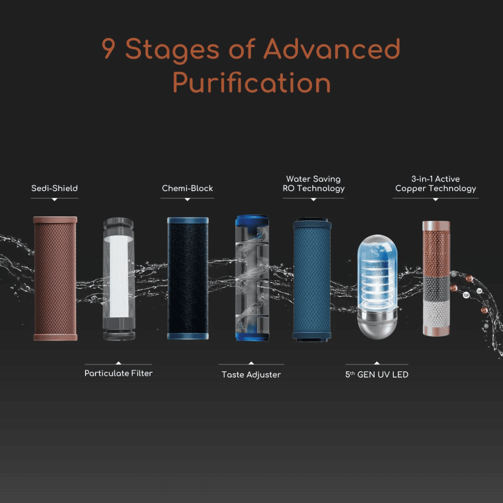 Eureka Forbes 7 Ltrs DESIGNO UTC RO+UV +TDS Wall Mountable Water purifier, Black