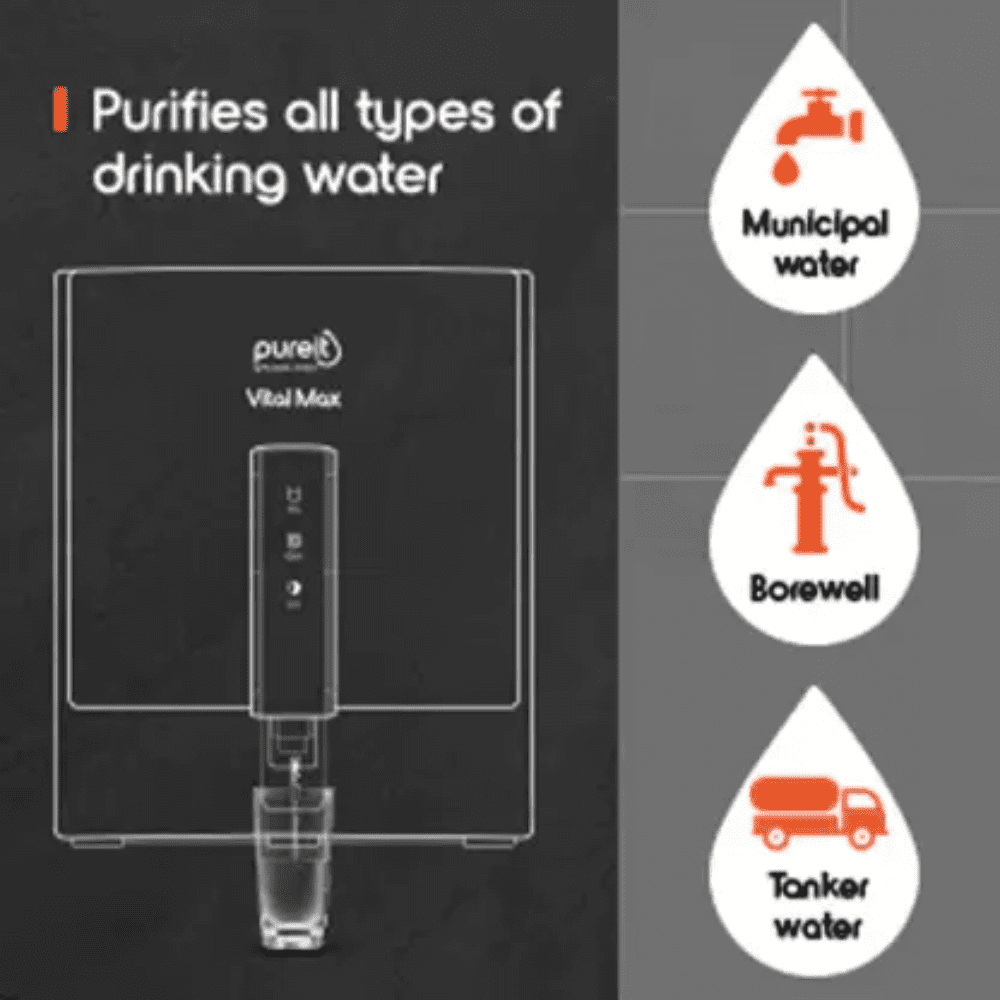 Pureit 7 Ltrs Storage RO+UV+MP Wall Mountable Water purifier (Vital Max WR3740P, Black)