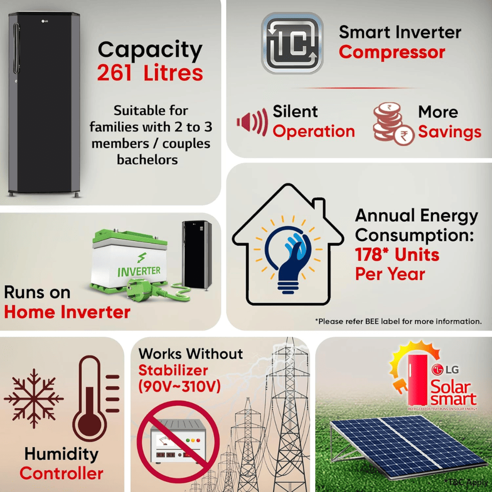 LG 261 Ltrs 3 Star, Inverter Direct Cool, Single Door Refrigerator (GL-B281BESX)