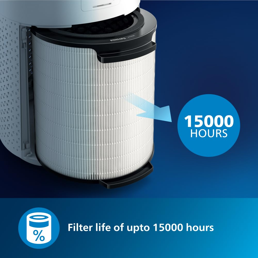 Philips AC1715/60, Nano Protect Air Purifier, HEPA Filter With WiFi