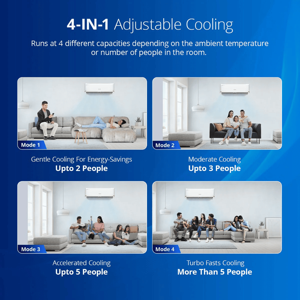 Voltas 1 Ton 3 Star Inverter Split AC (123V VECTRA ELITE)