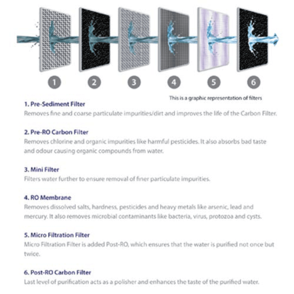 Pureit 7 Ltrs Storage RO+UV+MF Wall Mountable Water purifier (Cassic G2 RO-11999, Blue & White)