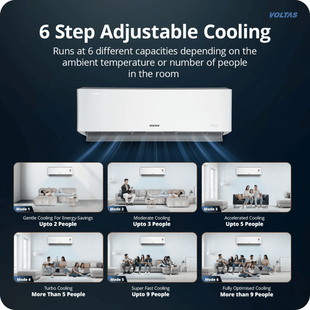 Voltas 2.0 Ton 3 star Inverter Split  Air Conditioner (Venus Luxe 2.0 Tr. 3S)