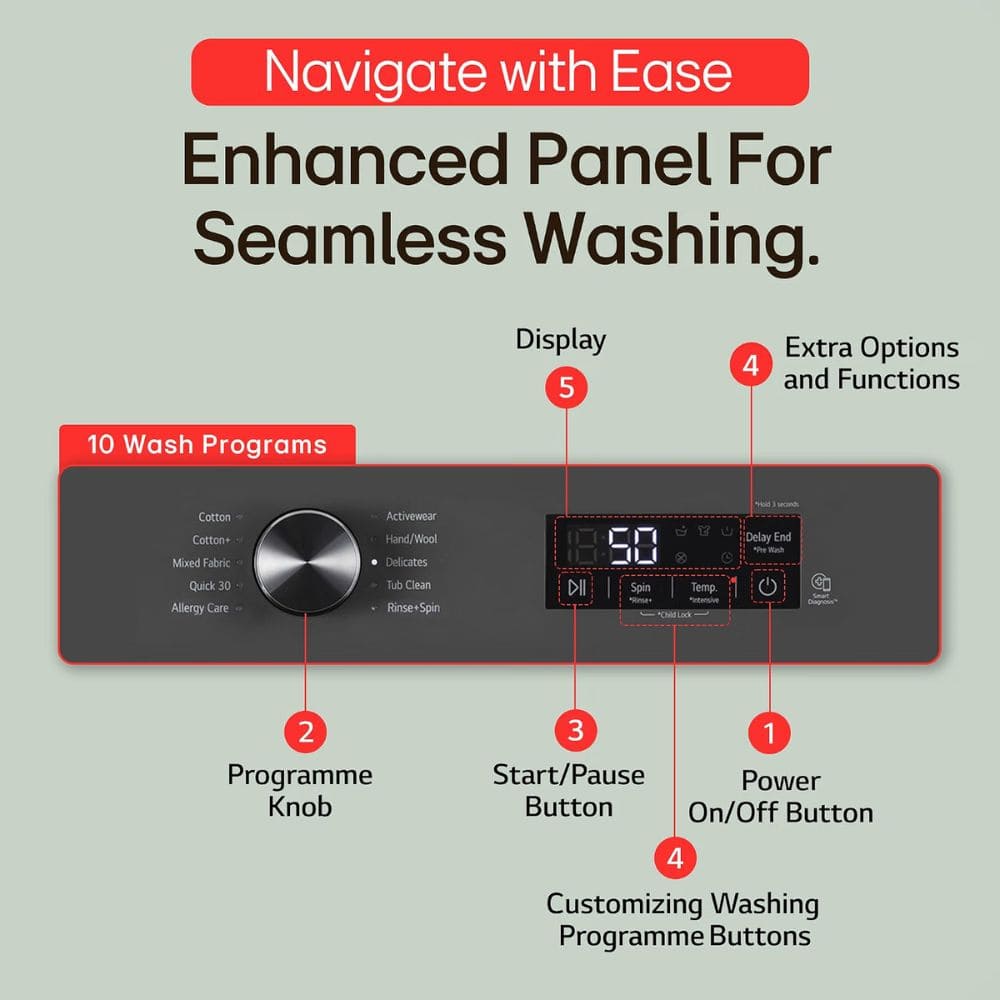 LG 9 Kg 5 Star Fully Automatic Front Load Washing Machine (FHB1209Z2M,Black)