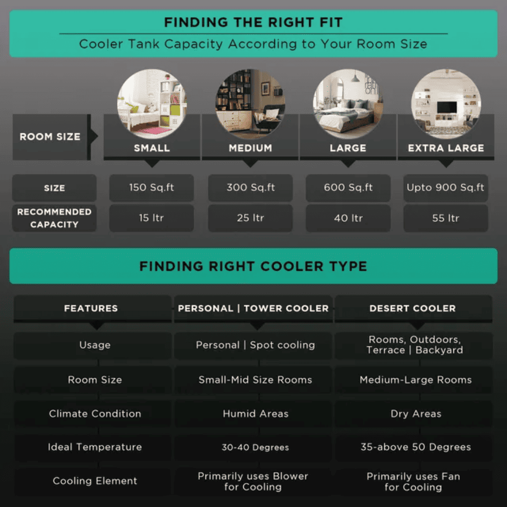 Bajaj Specter 55 L Desert Air Cooler (Shield55)