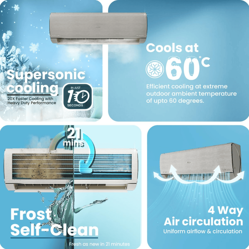 Haier Heavy Duty, 1.6 Ton 5 Star Inverter Split Air Conditioner (HSU19G-MZAIM5BN,HEXA)