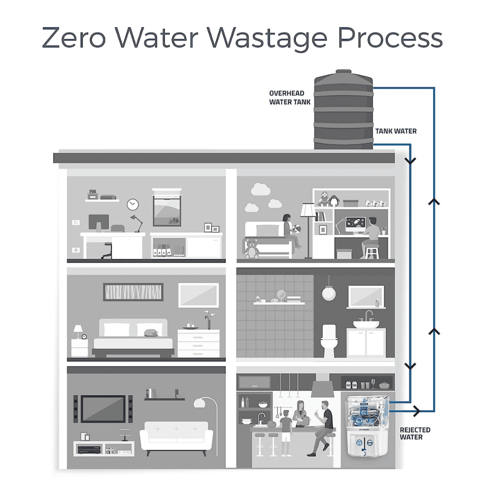 Kent Grand Plus Mineral, 9 Ltrs Storage Tank RO + UV + UF + TDS Wall Mountable Water Purifier, White
