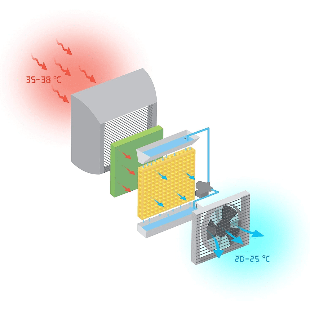 Aisen 90 Ltrs Desert Room Air Cooler (GURU 90 DIGITAL)