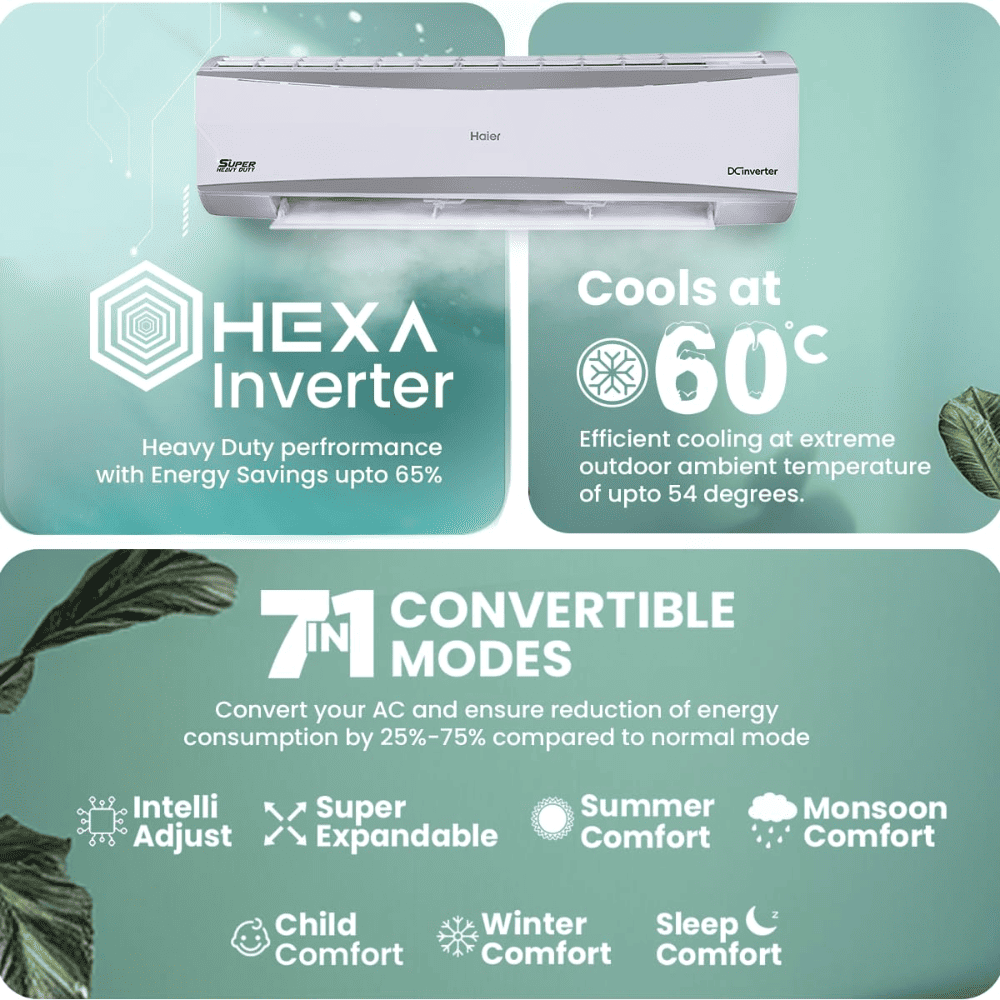 Haier Heavy Duty 2.2 Ton 3 Star HEXA Inverter Split Air Conditioner (HSU72SHD-AOW3BN-INV,7 in 1 Convertible)