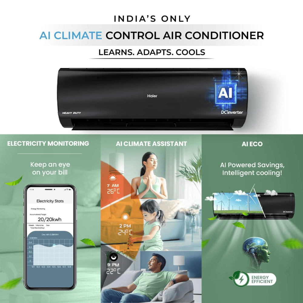 Haier Heavy Duty, 1.6 Ton 5 Star Inverter Split Air Conditioner (HSU19K-PZAIB5BN-INV 4-Way Swing,HEXA)