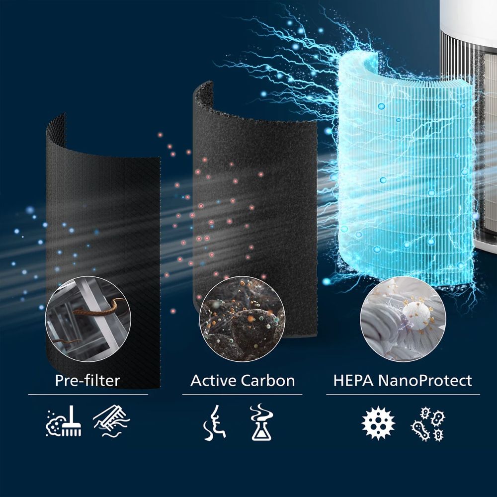 Philips AC2221/63, Pure Protect Quiet 2200 Series Smart Air Purifier(540 sqft, Black)