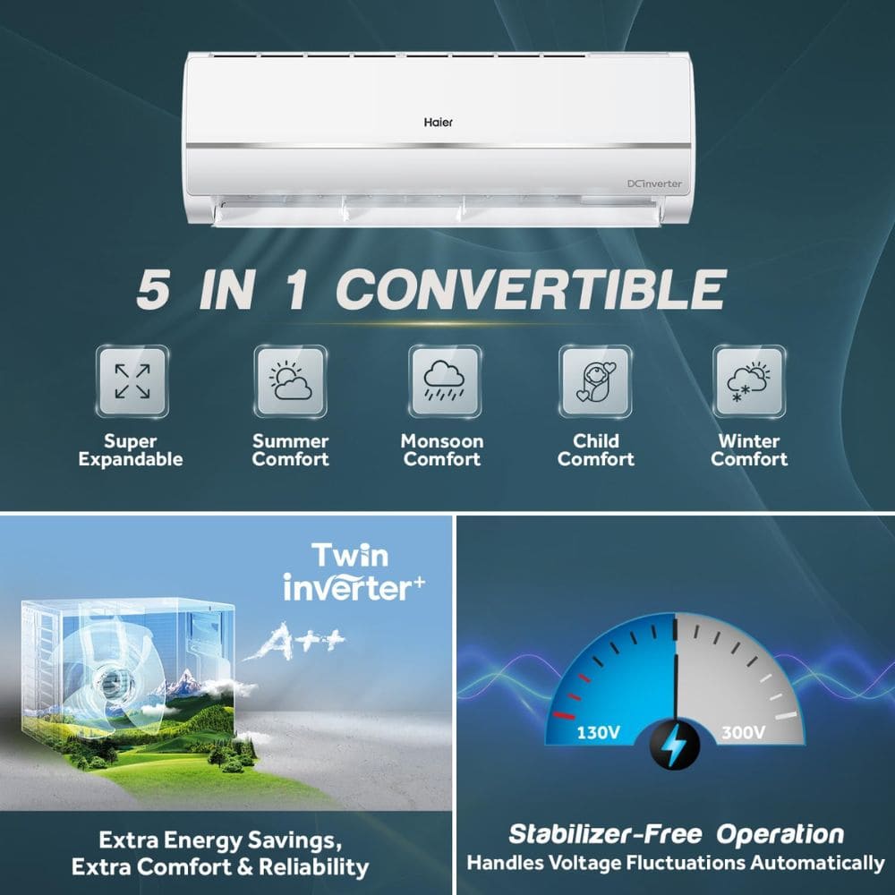 Haier 1.2 Ton 3 Star Inverter Split Air Conditioner (TMS3BE)