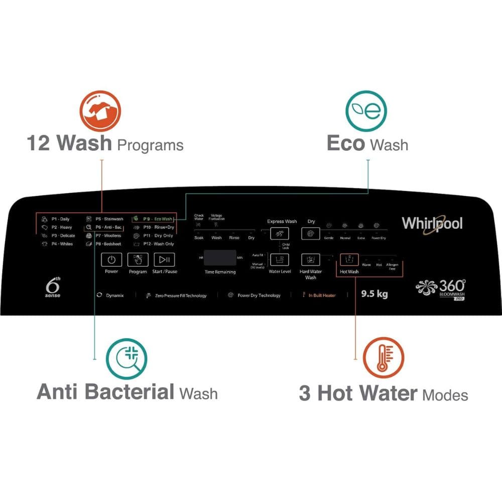 Whirlpool 9.5 Kg 5 Star Fully-Automatic Top Load Washing machine (360 BW PRO-H 9.5 GRAPHITE 10Y, midnight Grey)