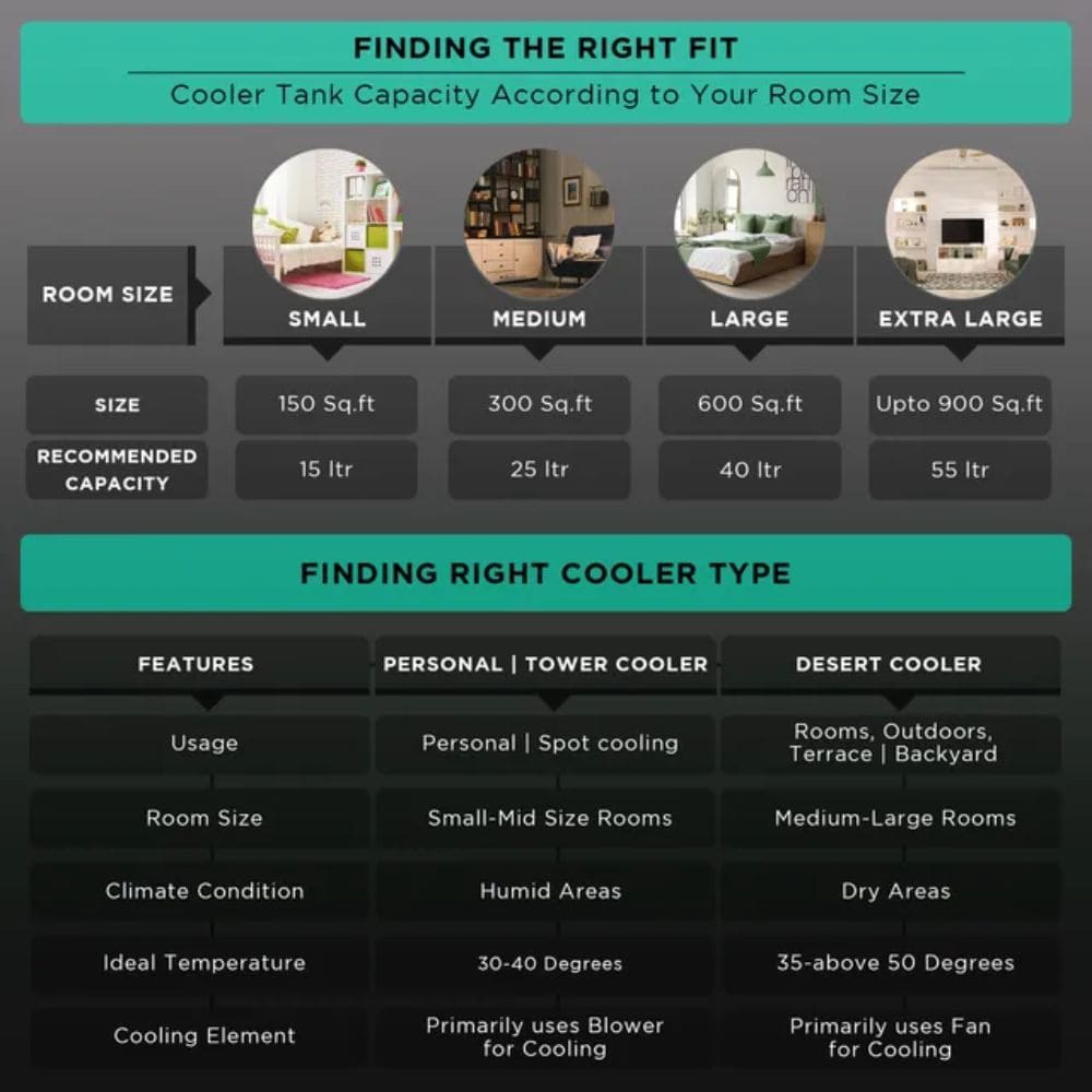 Havells KOOLAIR 51 L, 51 Ltrs Desert Air Room Cooler