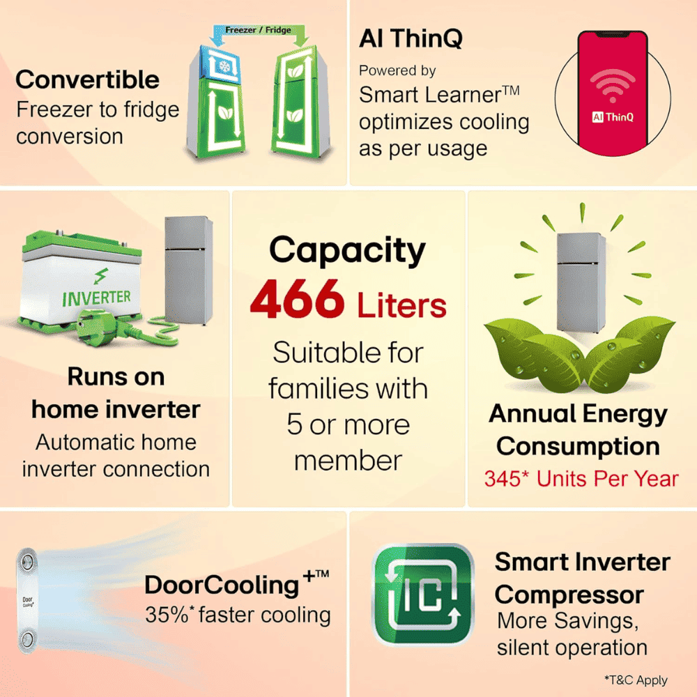 LG 466 Ltrs 1 Star, Inverter Frost Free, Double Door Refrigerator (GL-T492NPZR)