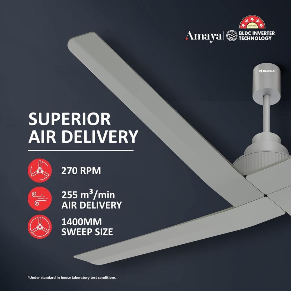 Havells Amaya BLDC, 1400mm 4 Blade 5 Star Ceiling Fan