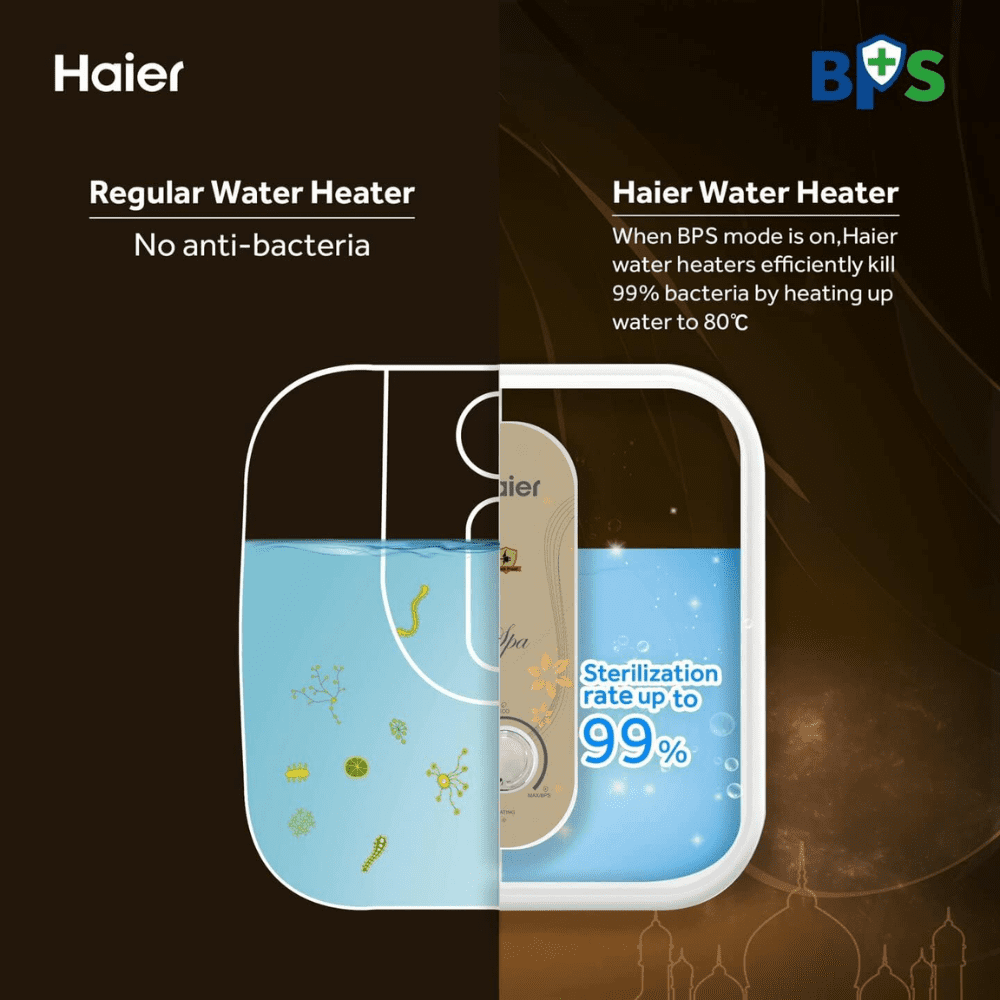 Haier 15 Ltrs Vertical Storage, Wall Mounting Water Heater Geyser (ES15V-S1, White)
