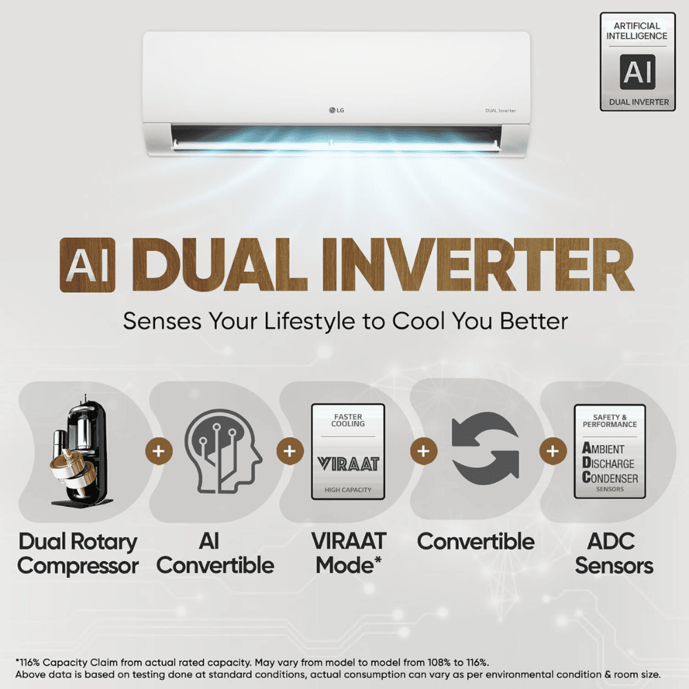 LG 2.0 Ton 3 Star DUAL Inverter Split Air Conditioner (US-Q24SNXE, 6-in-1 AI Convertible)