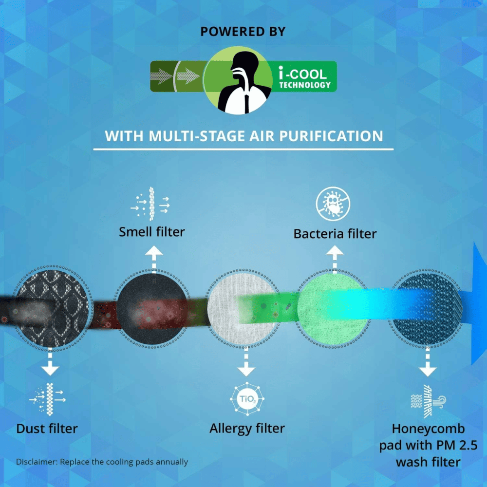 Symphony 30 Ltrs Personal Air Cooler with Powerful Blower (Mastercool30L)