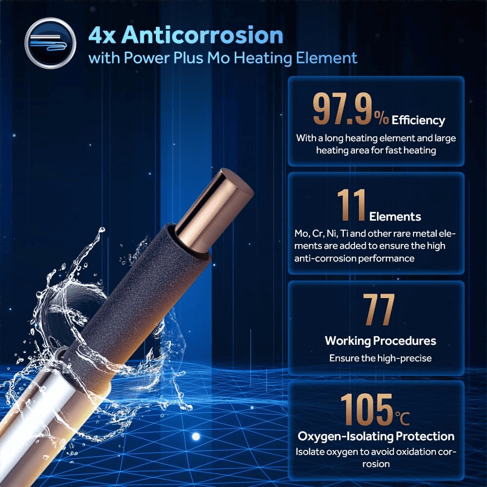 Haier 15 Ltrs Storage 5 Star, Wall Mounting Water Heater Geyser (Precis Pro 15L, White)