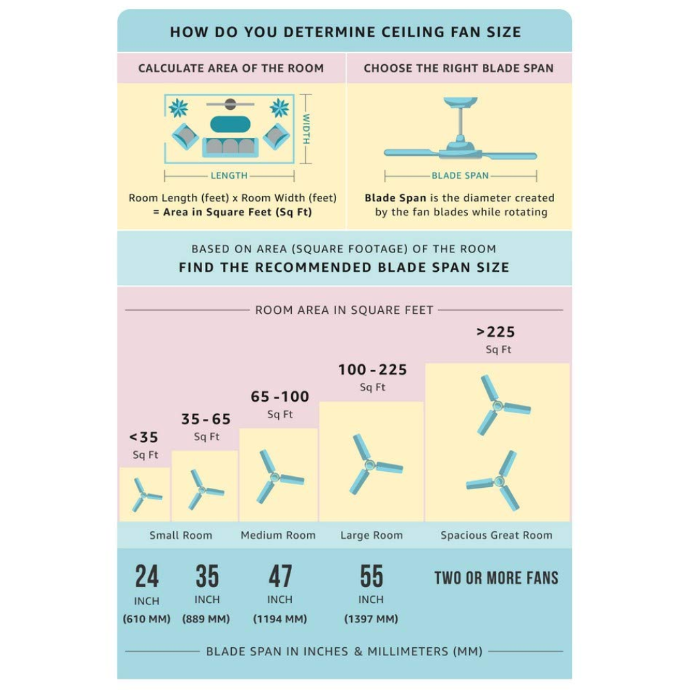 Usha 1200mm 3 Blades High Speed Ceiling Fan (Striker One)