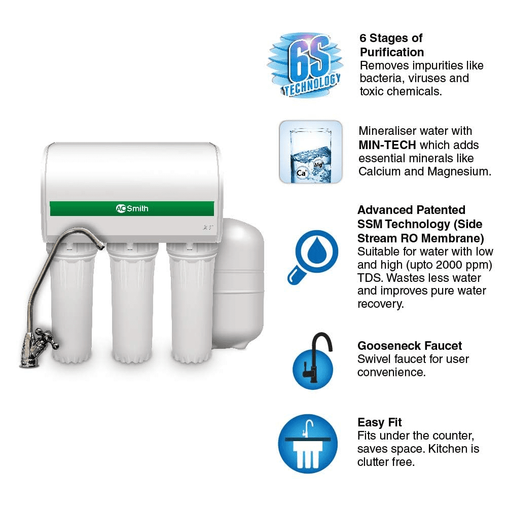 AO Smith RO X5 PLUS, 7.5 Ltrs Storage, Under the Counter Water Purifier, Black