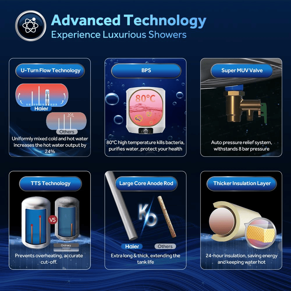 Haier 25 Ltrs Storage 5 Star, Wall Mounting Water Heater Geyser (PRECIS PRO 25l, White)