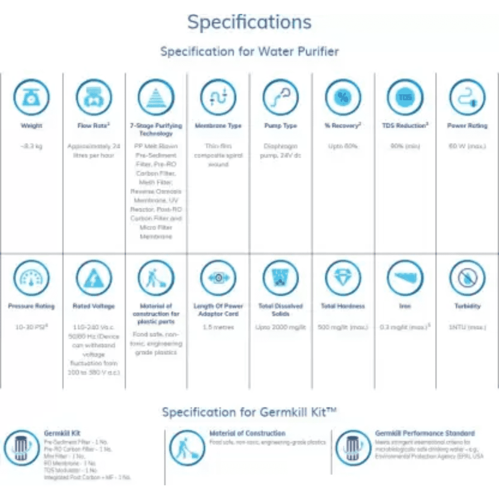 Pureit 10 Ltrs, RO+UV+MF Wall Mountable Water Purifier (Marvella, White & Blue)