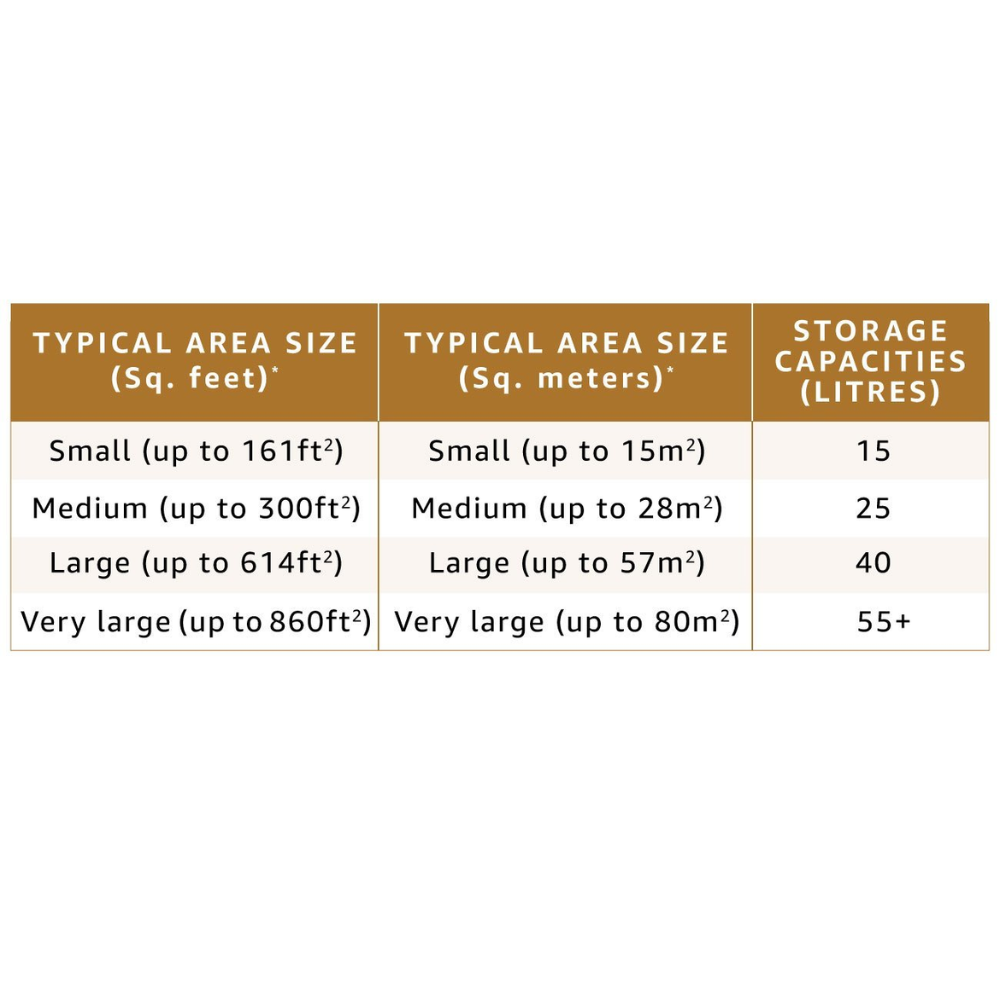 Symphony 45 Ltrs Desert Air Cooler Trolley (Trolley 45+)