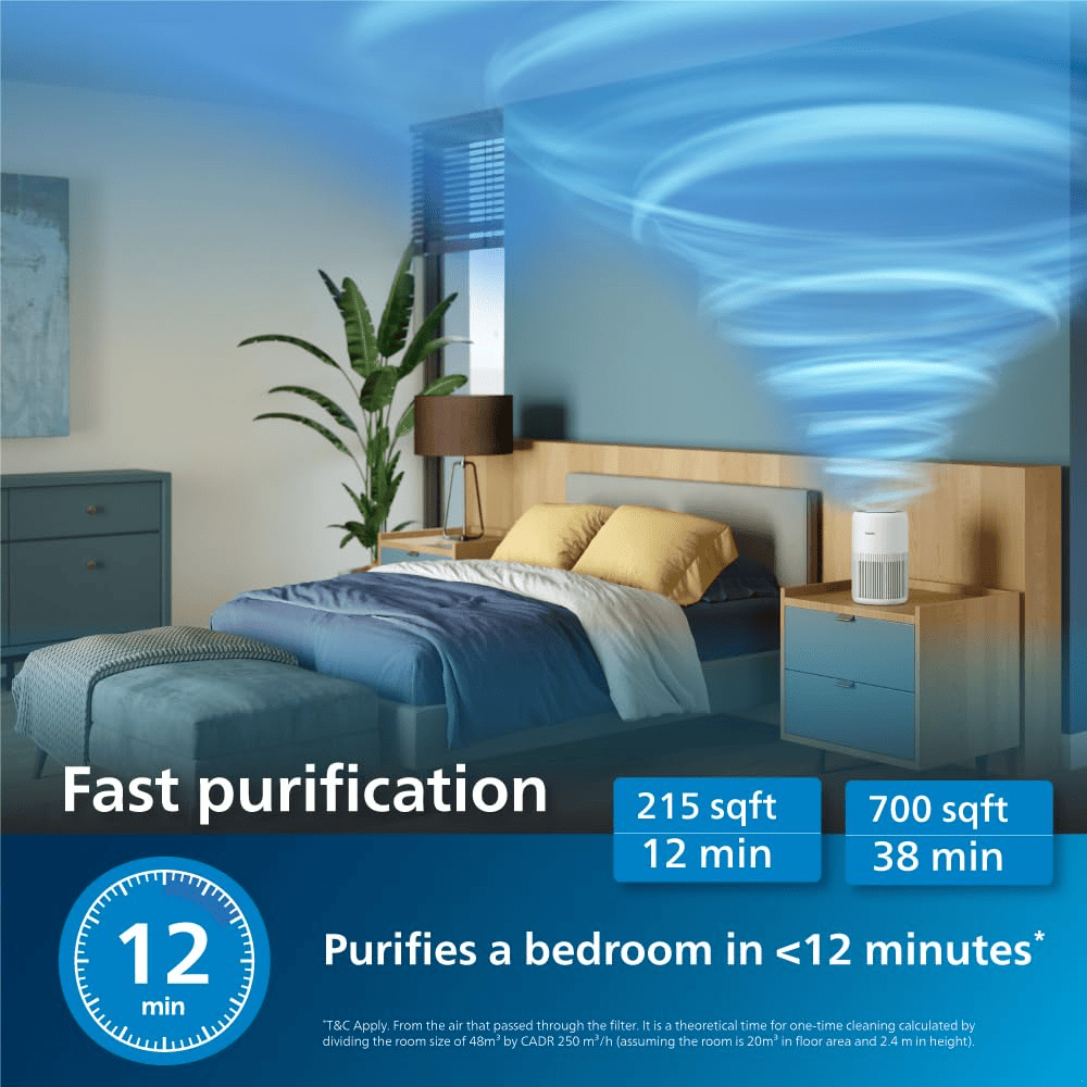 Philips AC0950/60, 3200 Series Smart Air Purifier, HEPA Filter with Wi-Fi (White)