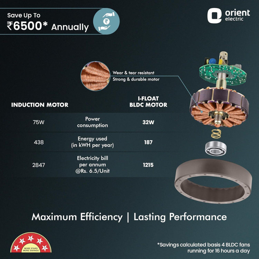 Orient I Float, 1200mm 3 Blade BLDC BEE 5-star rated Compatible Ceiling Fan