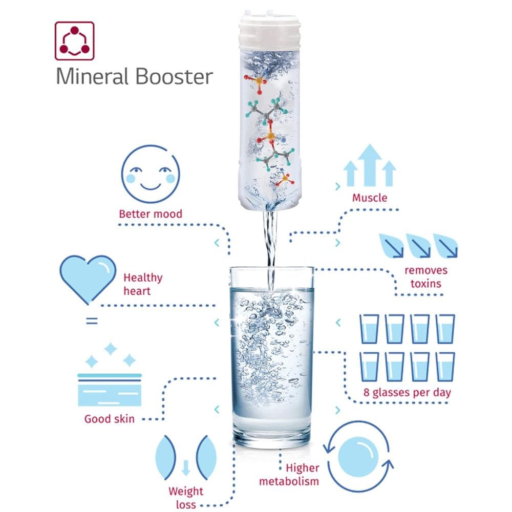 LG WW140NPR, 8 Litres RO+UV Stainless Steel Tank Wall Mountable Water Purifier, Red