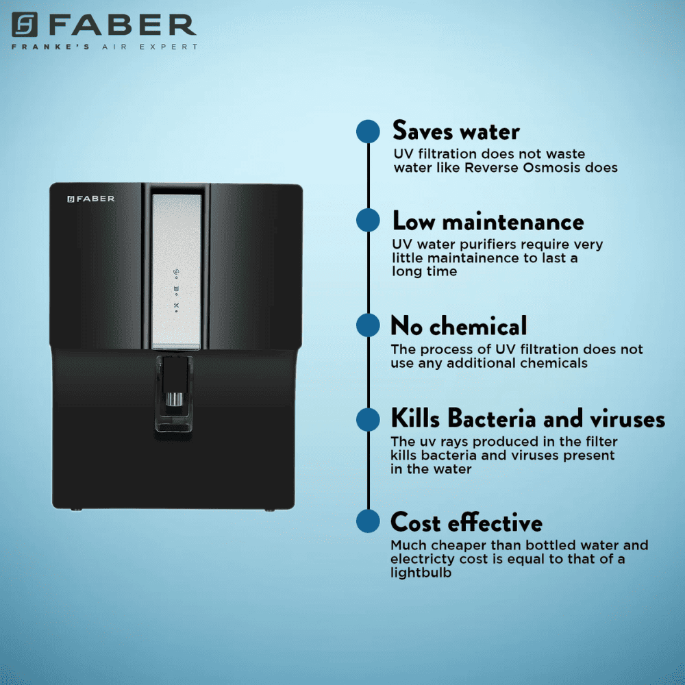Faber XUV 8000 Alkaline, 7 Ltrs Storage RO + UV + UF Wall Mountable Water Purifier, Black