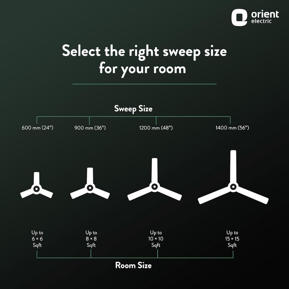 Orient New Air Plus, 600mm,4 Blade Small Ceiling Fan