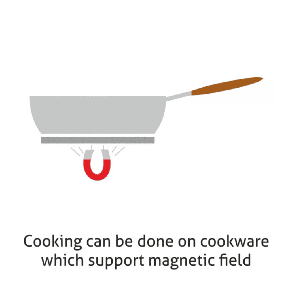 Faber Hob BH1013 IC, 3 burner 70 cm Auto LED touch controls 2 Zone Built-in Induction 3500W (Black)