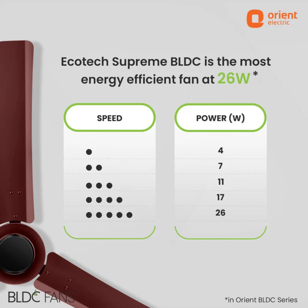 Orient FALCON, 1200mm, 3 Blade High Speed BLDC Ceiling Fan