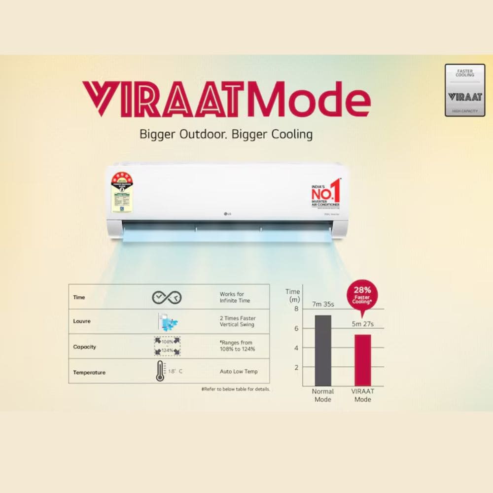 LG 1.5 ton 5 Star Dual Inverter Split Air Conditioner (AS-Q20NXE, 2026 Model)