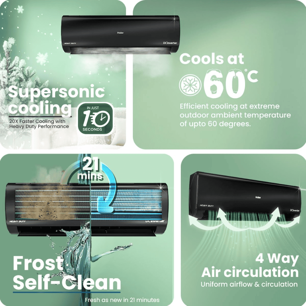 Haier Heavy Duty, 1.6 Ton 5 Star Inverter Split Air Conditioner (HSU19K-PZAIB5BN-INV 4-Way Swing,HEXA)