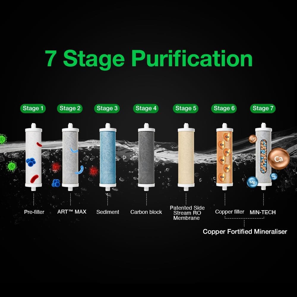 AO Smith 9 Ltrs Storage, RO+Copper Fortified Mineralizer Water Purifier, 7-Stage Purification (Z2 PRO Luxe RO Under sink, Brown)