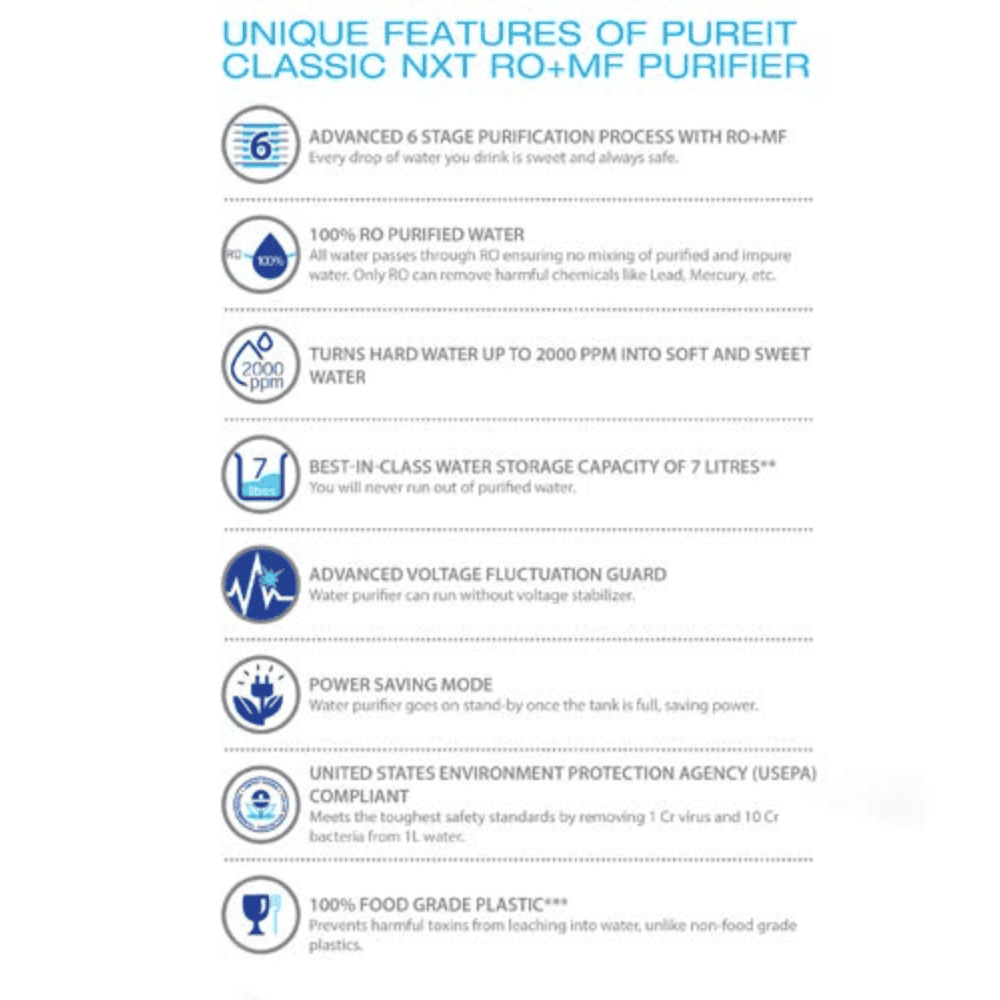 Pureit 7 Ltrs Storage RO+UV+MF Wall Mountable Water purifier (Cassic G2 RO-11999, Blue & White)