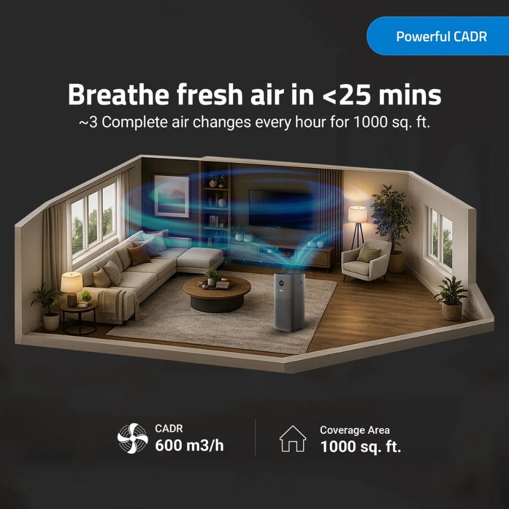 Qubo q1000 ultra, 5 Stage filtration with True HEPA H13 Portable Room Air Purifier (1000 Sqft, Black)