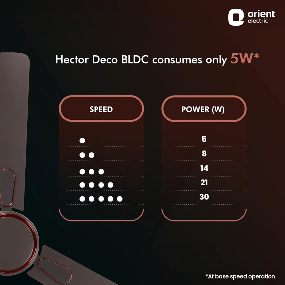Orient Electric Hector Deco, 1200mm 3 Blade Decorative Ceiling Fan