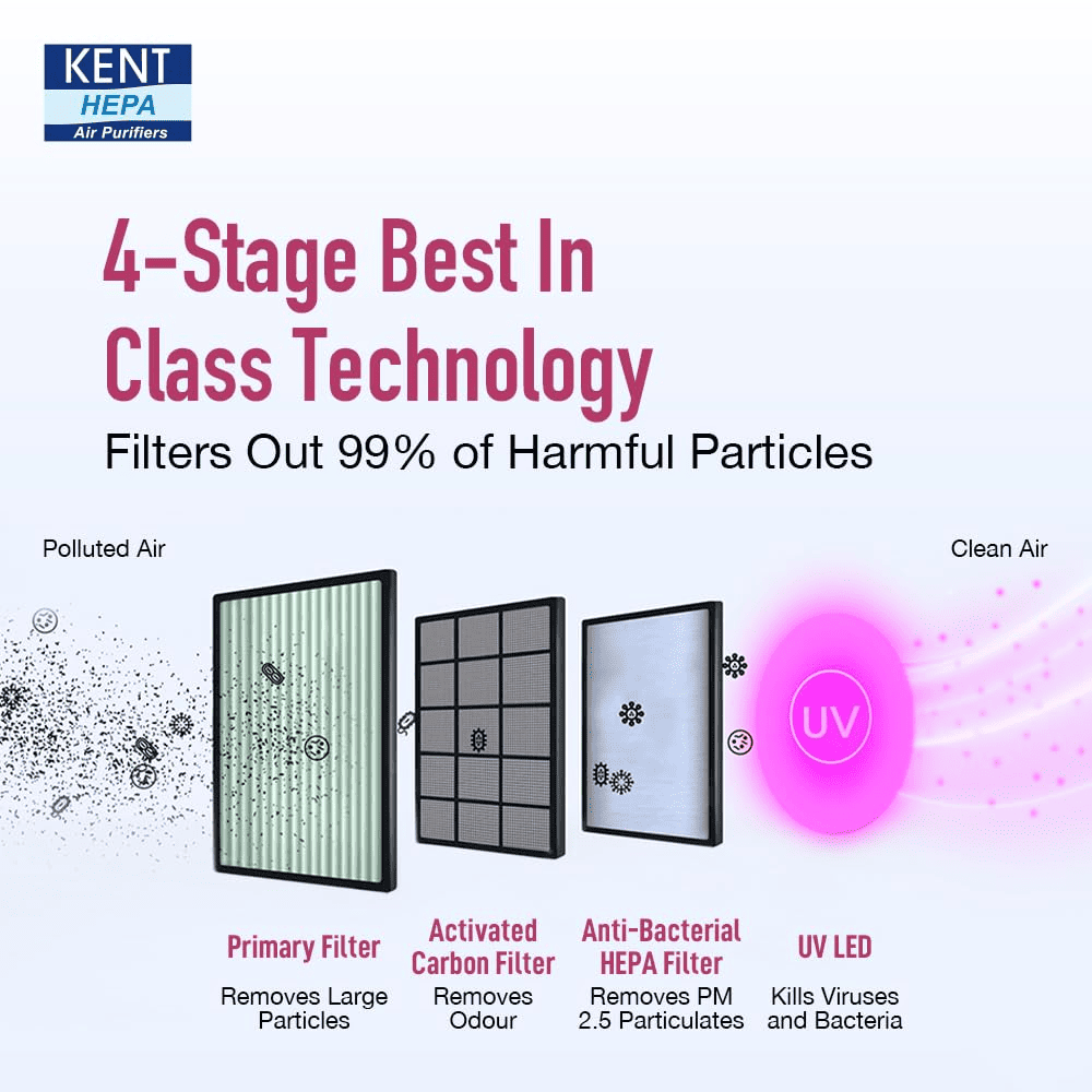 Kent Alps+UV H13 HEPA & Activated Carbon Filters Air Purifier