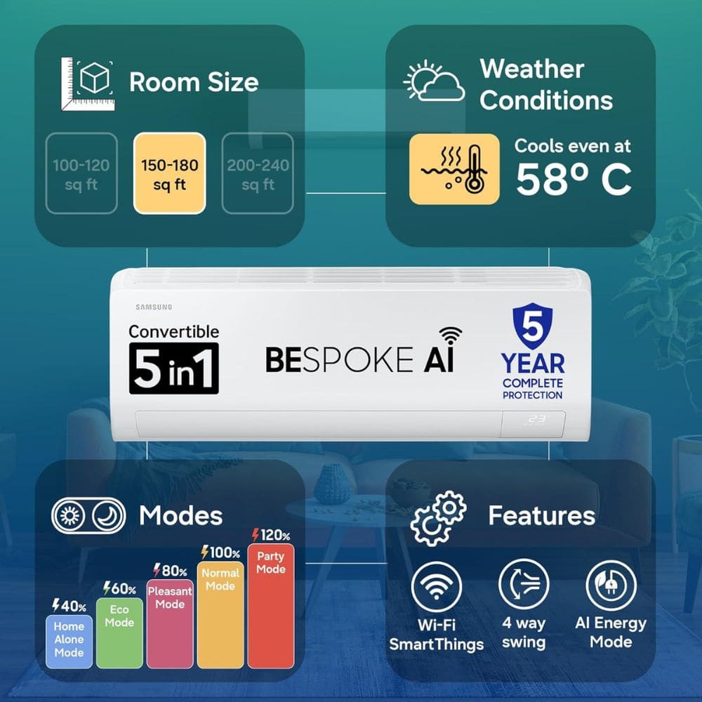 Samsung 1.5 Ton 3 star Inverter Split Air Conditioner (Bespoke AI WiFi, AR50H18D13H)
