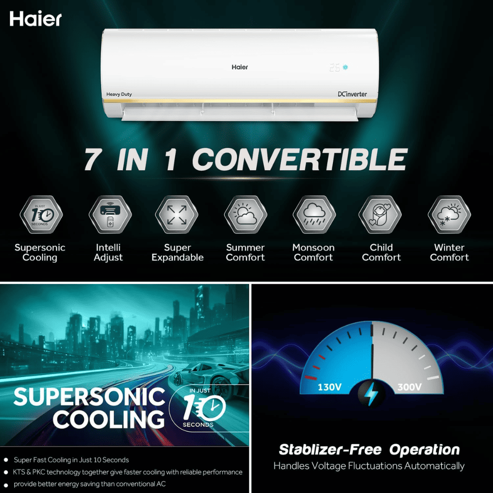 Haier 1.0 Ton 5 Star Inverter Split Air Conditioner (HS14K-PYSG5BN-INV)