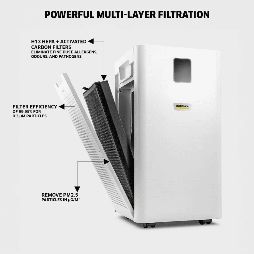 Karcher AF30 Dual H13 HEPA & Activated Carbon Filters Air Purifier with Air Quality Display