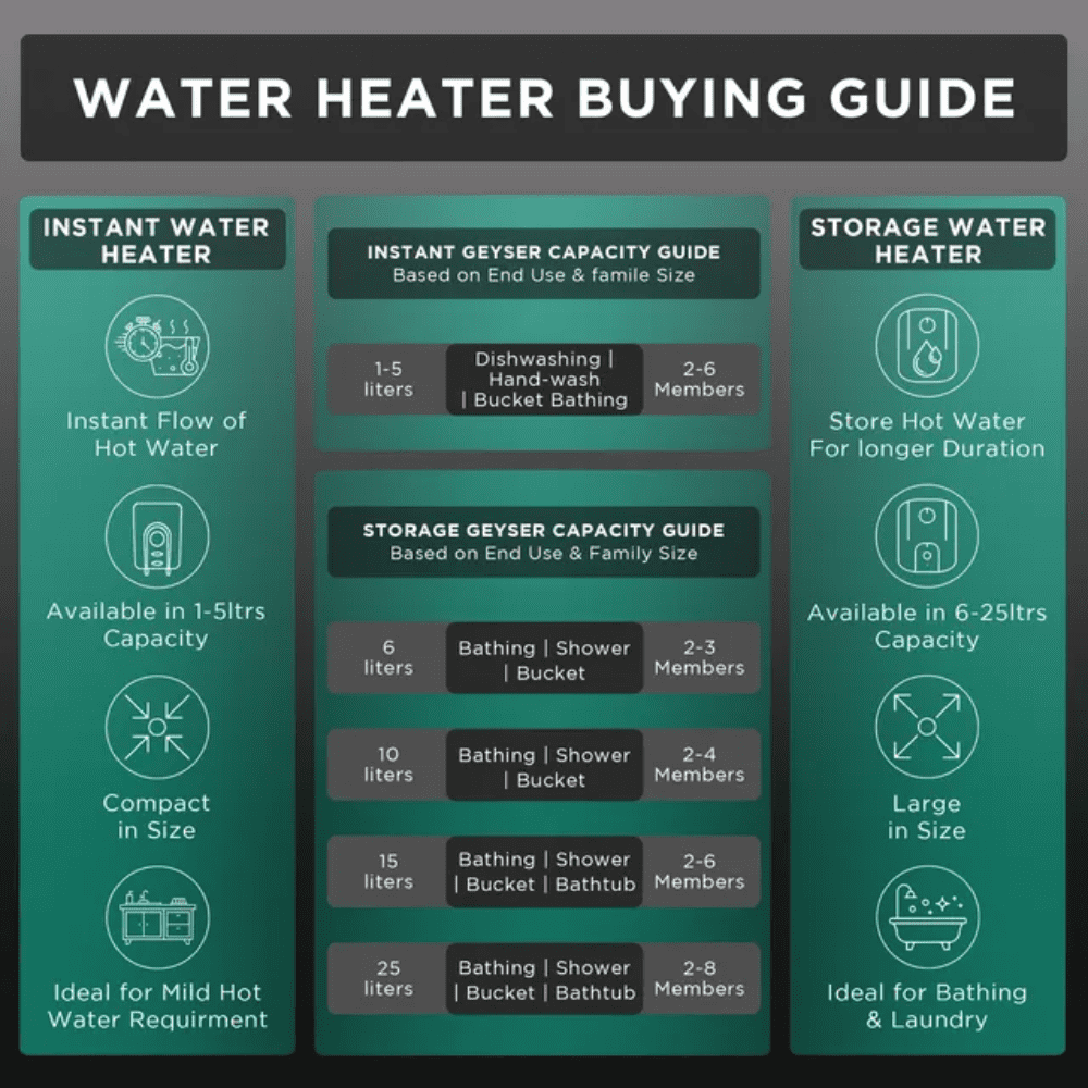 AO Smith 15 Ltrs Vertical Storage Wall Mounting Water Heater Geyser (X-PRESS15L, White)