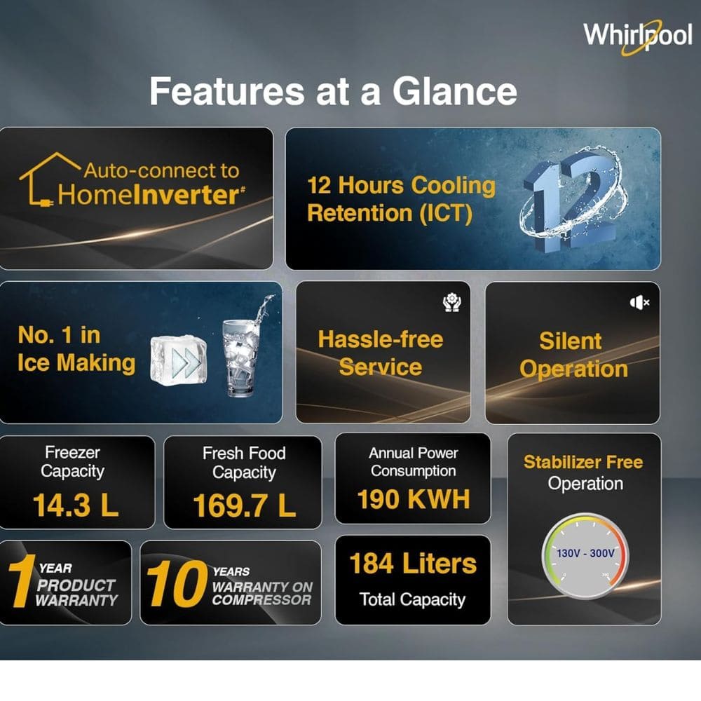 Whirlpool 190 Ltrs 1 Star, Inverter Direct Cool, Single Door Refrigerator (205 IMPC PRM 1S SAPPHIRE)