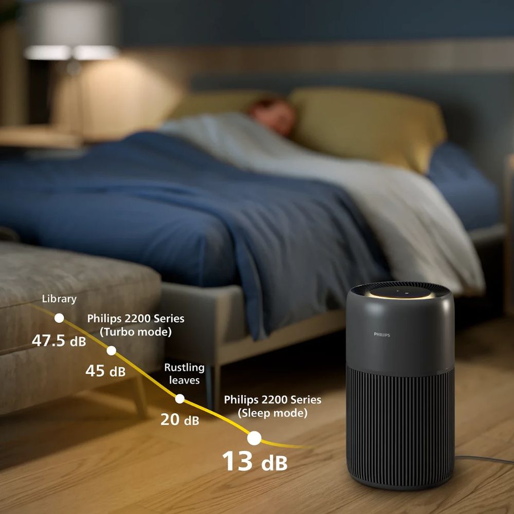 Philips AC2221/63, Pure Protect Quiet 2200 Series Smart Air Purifier(540 sqft, Black)